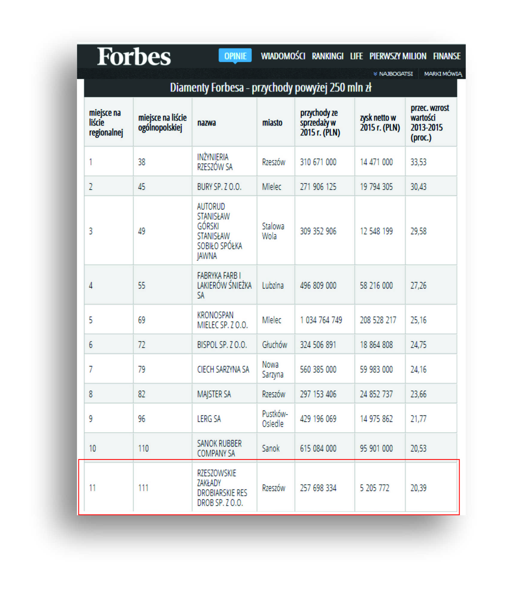 forbes 2